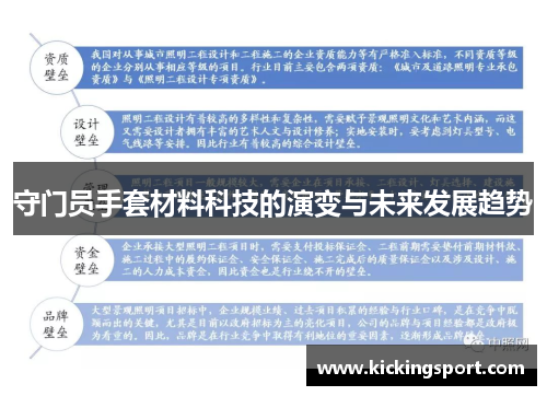 守门员手套材料科技的演变与未来发展趋势